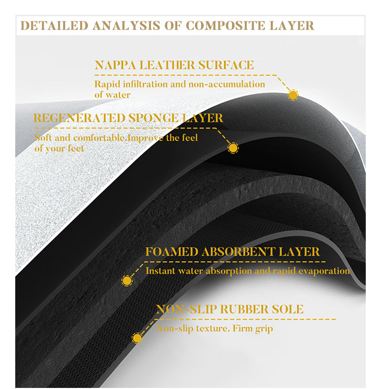 Water Absorption Bath Mat luxurious for Bathroom